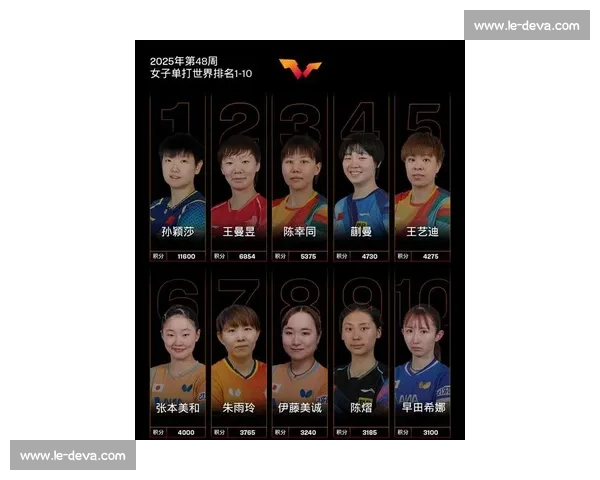 国乒女单格局生变！最新榜单揭晓，谁将扛起大旗