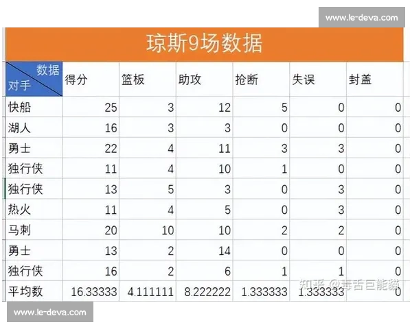 数据不会说谎，用数字解读这位球员的伟大与不足