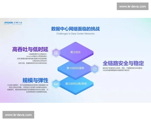 深度调查：全球电竞数据中心，数据安全是否真的可靠