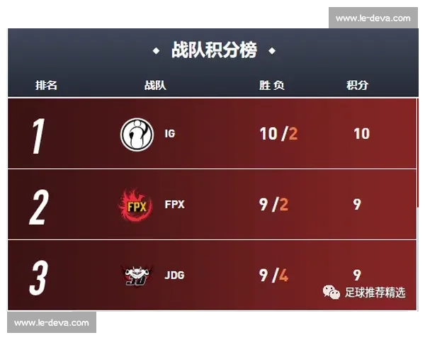 MSI积分榜数据解读:哪些英雄成为版本答案 MSI积分榜数据解读:哪些英雄成为版本答案