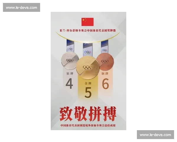 夺金时刻!冬奥会金牌榜最新战报,看谁是真正王者! 夺金时刻!冬奥会金牌榜最新战报,看谁是真正王者!